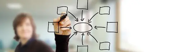 Les Défis de l'Éducation Innovante : Comment S'adapter aux Changements